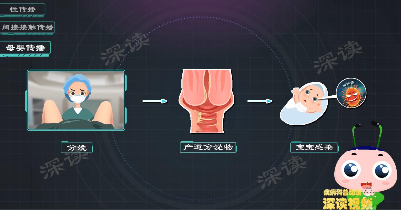 女性如何知晓得了淋病,女的有淋病一次就能中招吗