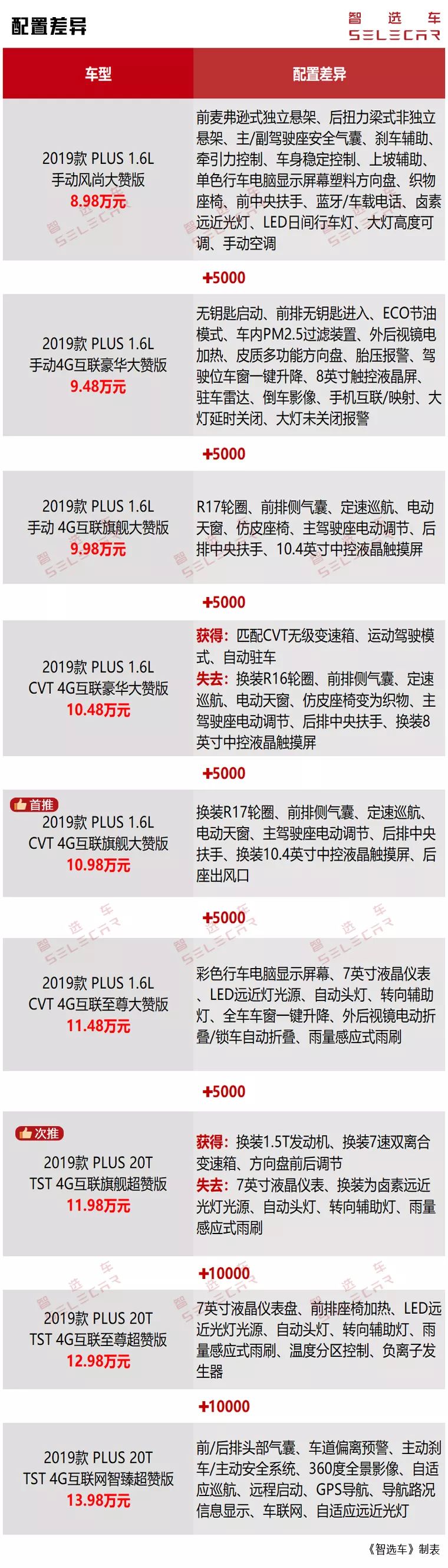 荣威i6plus官图发布外观和配置,荣威i6plus旗舰版落地价