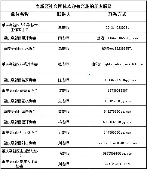 高新区体育协会,高新区篮球协会