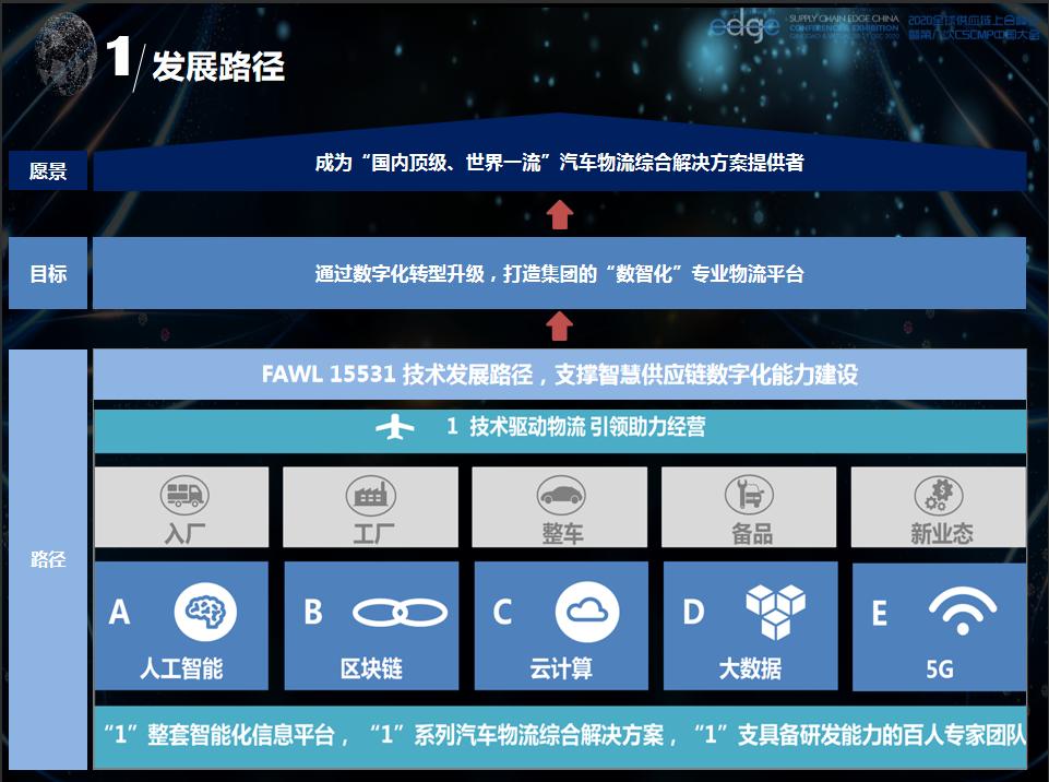 2022全球新能源与汽车供应链峰会,2020全国物流智能峰会演讲实录