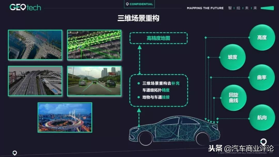众包地图用哪个精准,众包数据构建高精度地图