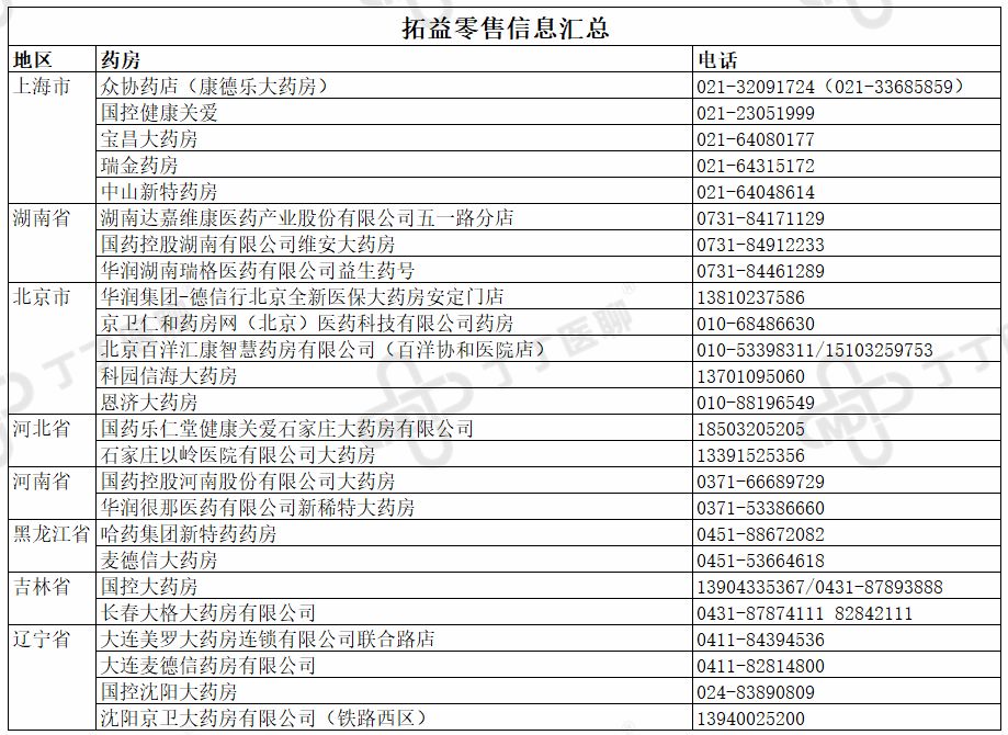 国产pd-1拓益特瑞普利单抗,pd1单抗拓益多少钱一盒