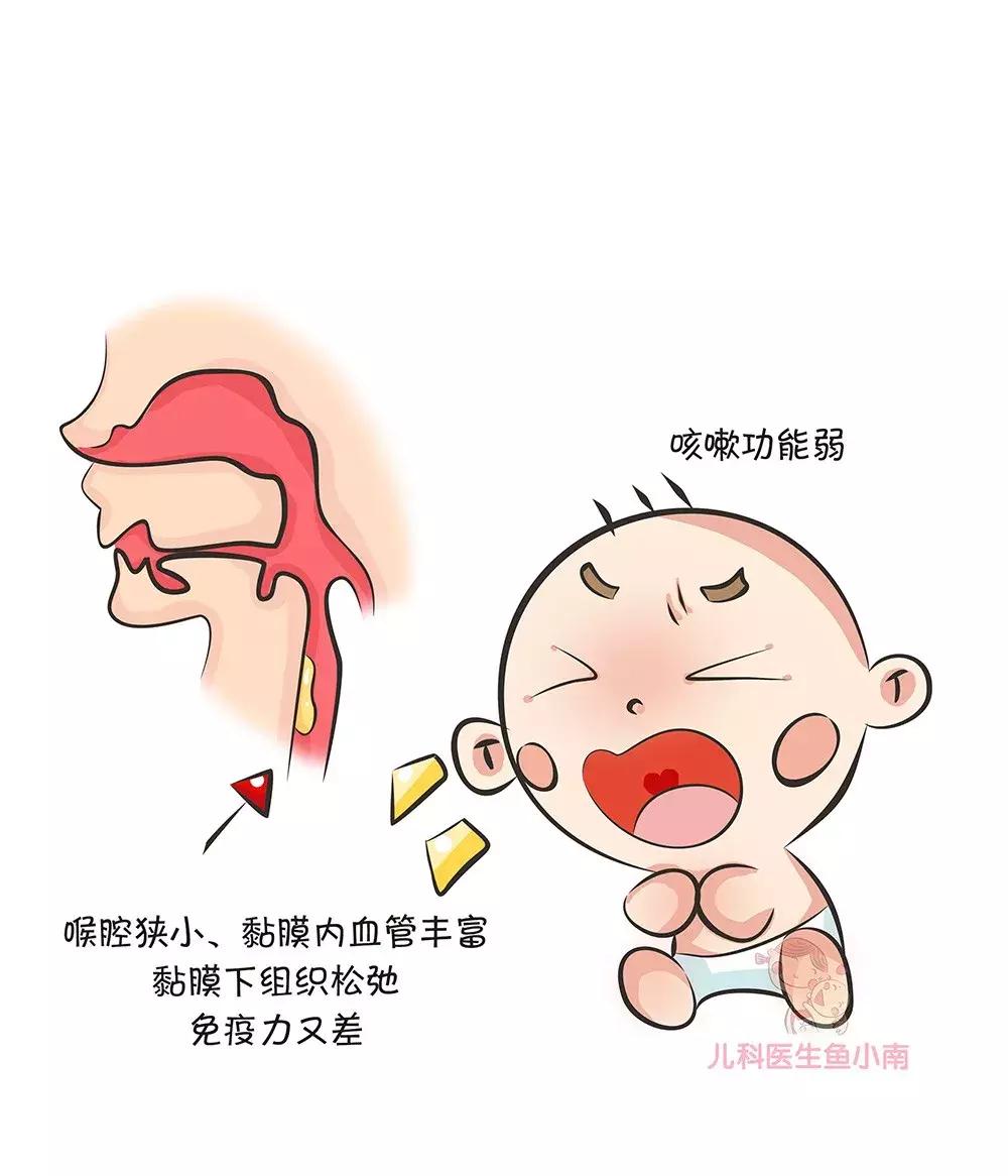 急性喉炎凶猛，不重视会危及生命！觉得宝宝咳嗽不对劲的爸妈看这