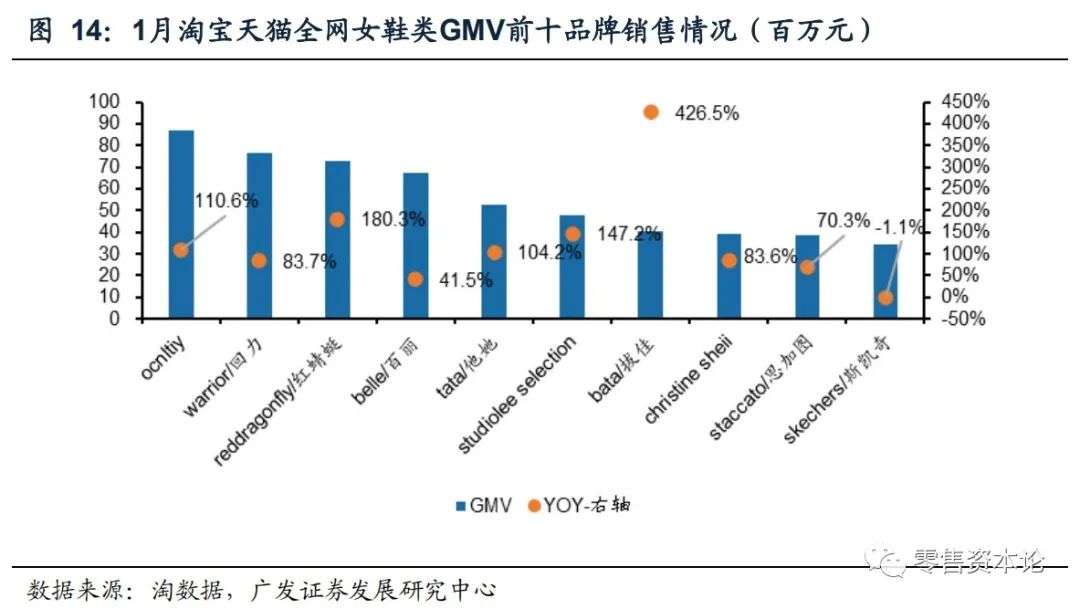 内衣服装行业的现状与前景,如何选品牌内衣男装女装