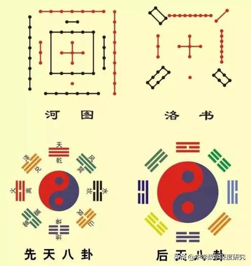 神奇的周易象数法,周易里神奇的数字