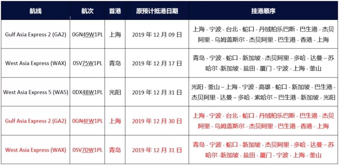 东莞国际物流漕帮最新各大船公司THC等费率调整和停航通知汇总