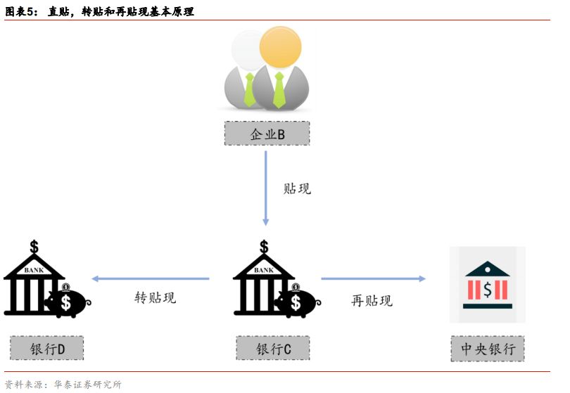 票据市场与私募的优劣势,票据市场走势分析