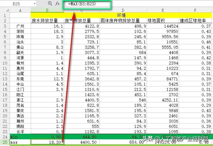 怎么用spss进行权重分析,如何在spss中运用excel计算权重