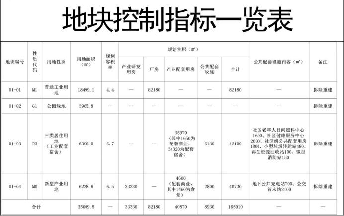 深圳公明最大旧改项目,深圳10区84大旧改项目规划图