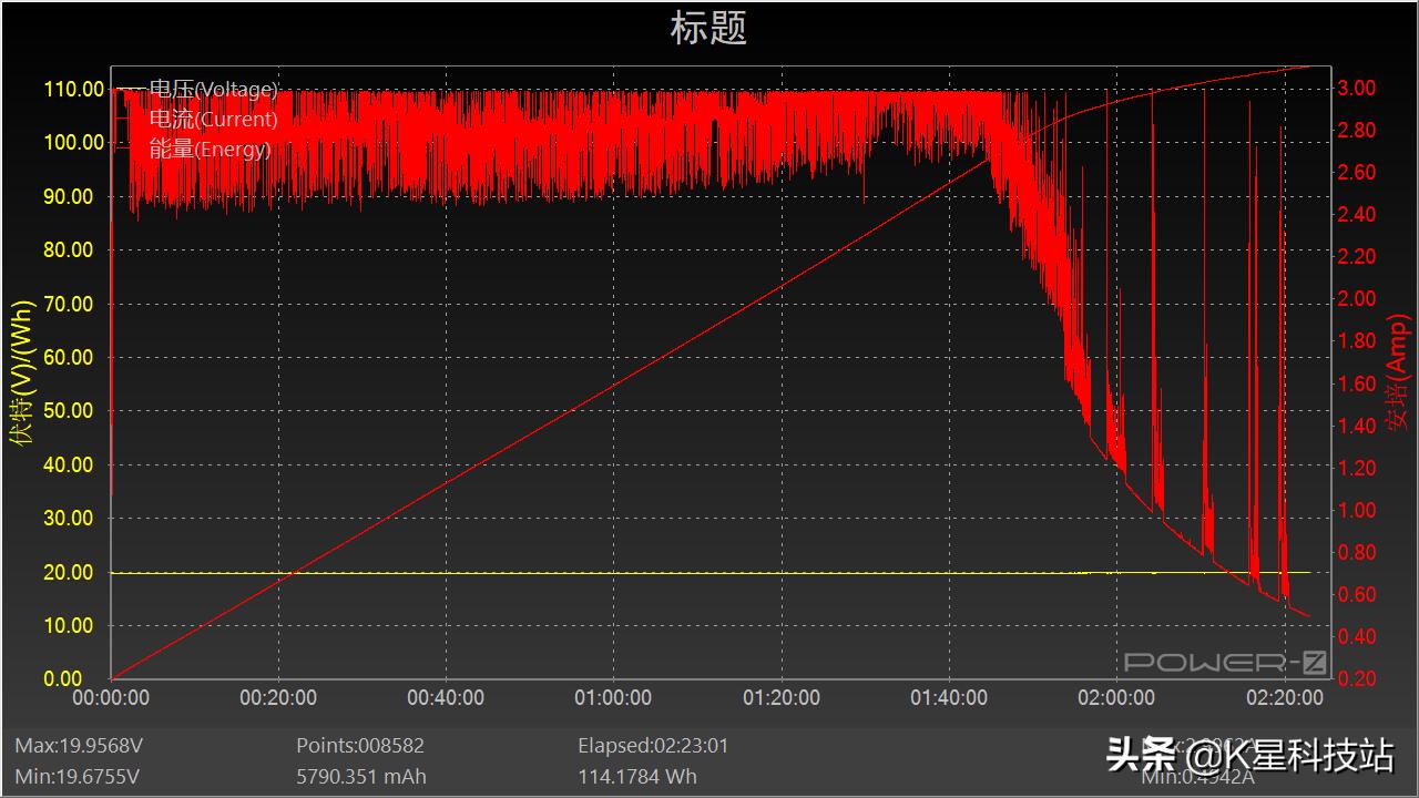 lggram16寸测评,lggram14寸评测