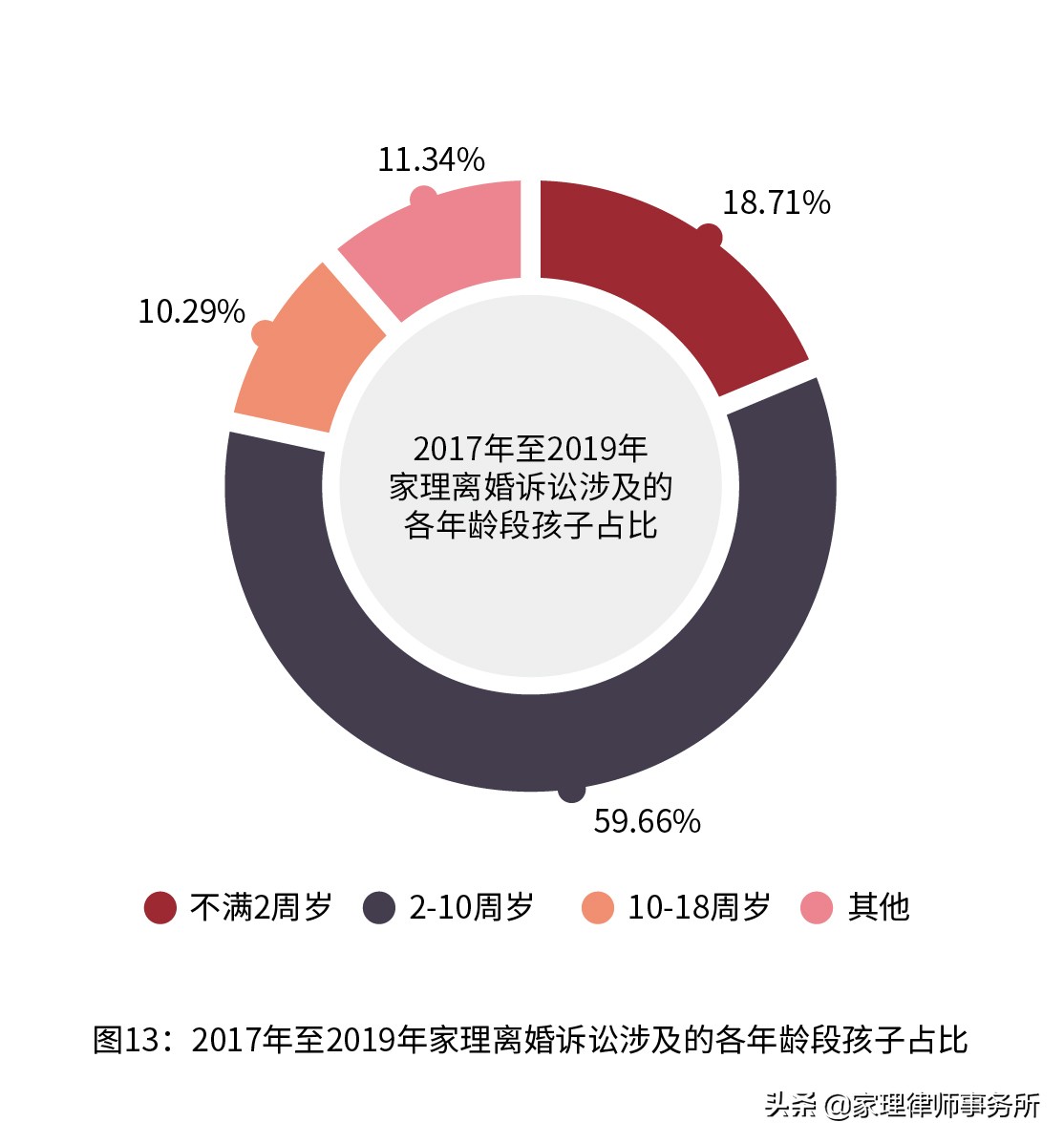 2023年离婚数据统计表,2020离婚大数据排行