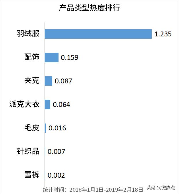 加拿大鹅最顶级款是哪款,加拿大鹅最顶级款
