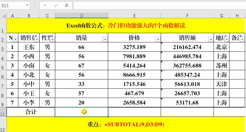 使用率函数,实用性比较强的函数