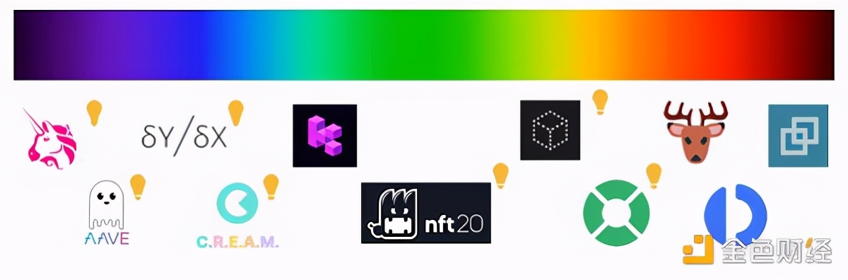 以太坊数字金融,以太坊闪电贷代码