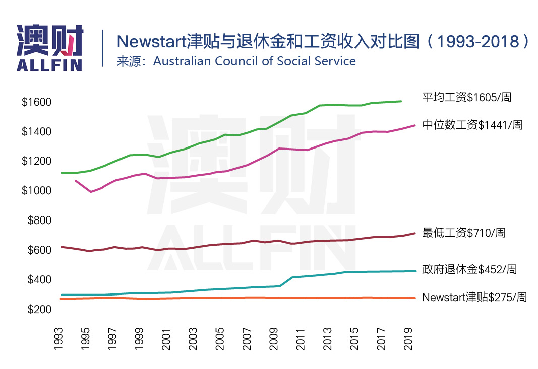 “努力工作就能脱贫致富”,澳洲人怎么看?