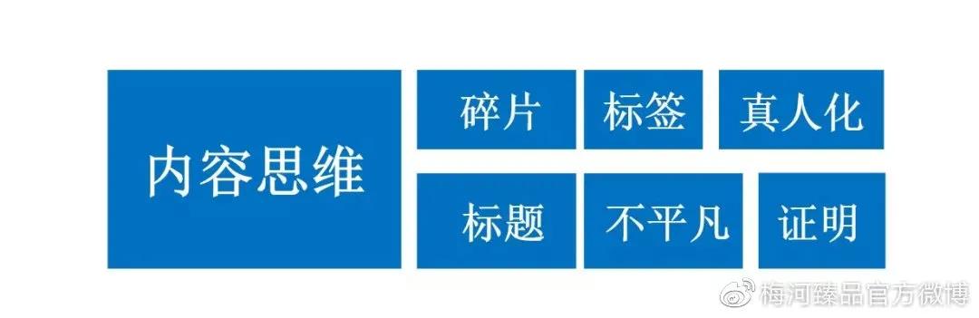沙发课丨养粉丝、做IP就该这么玩！