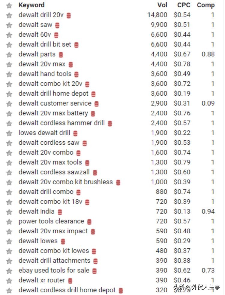 外贸新人入行该怎么做！（超详细实操指南）