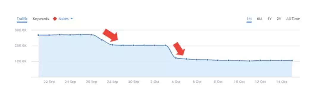 2019年seo秘诀,2019年请对我好一点