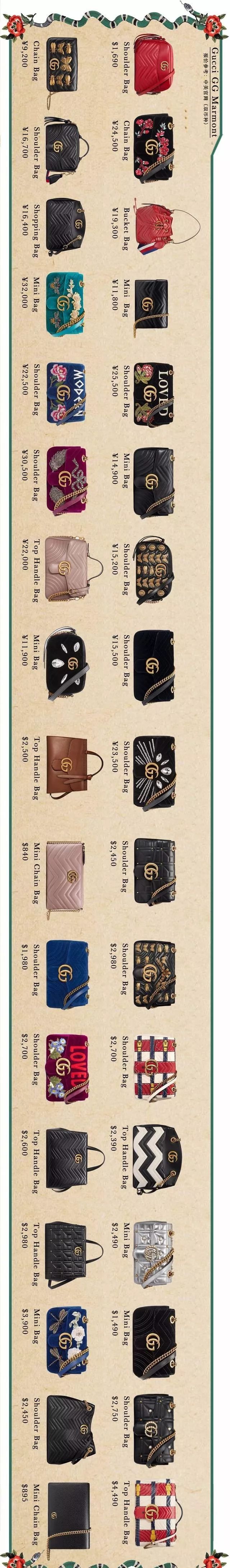 gucci十大必买经典大气包尺寸,gucci经典包包第一名