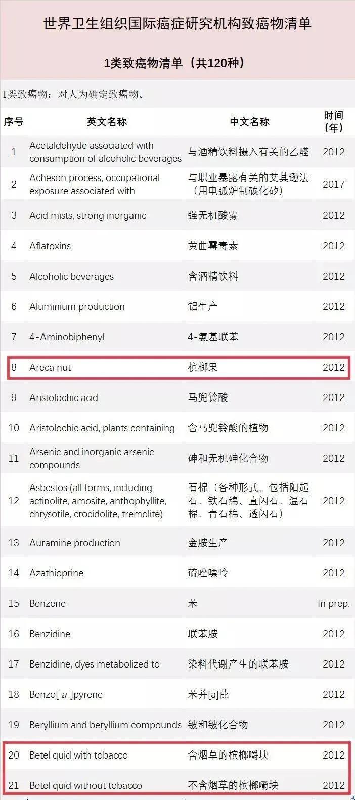 槟榔吃得多会得什么病,槟榔吃得多会是什么样的后果