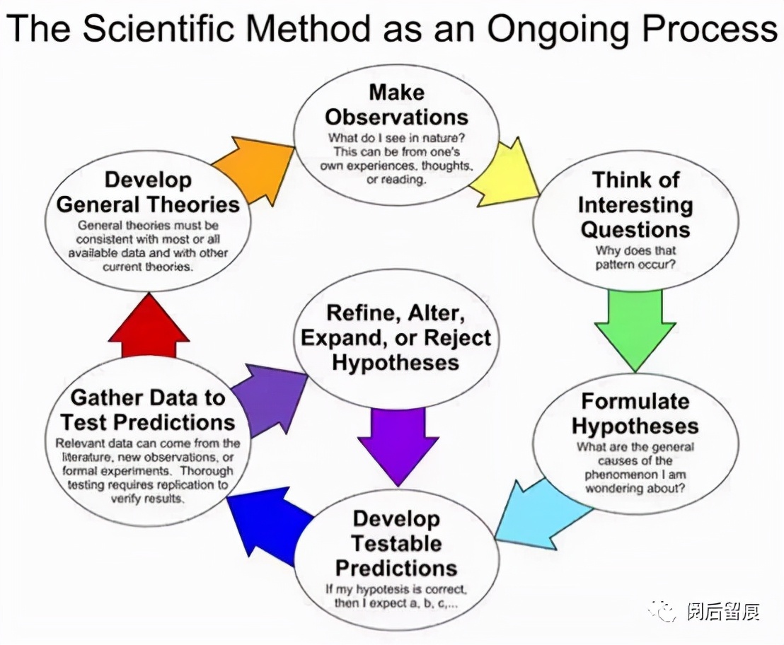《如何创业》笔记的笔记