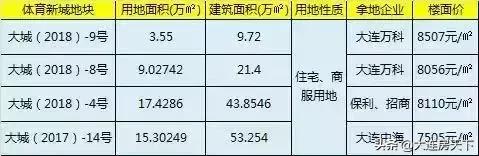 大华宝山区拿地,大华拍地