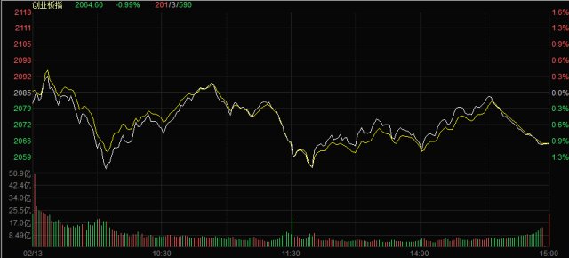 周三复盘数据分析,今日股市复盘图片