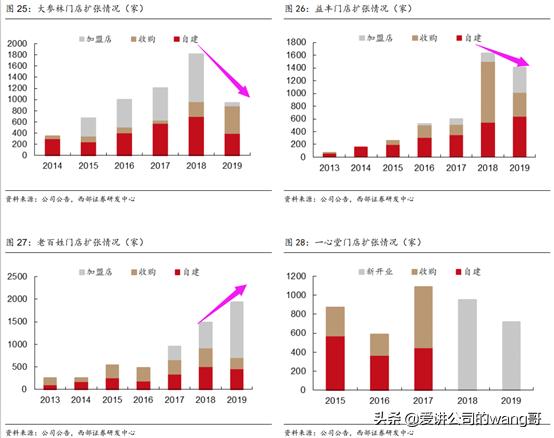 益丰大药房和老百姓哪个便宜点,益丰大药房和老百姓股票比较