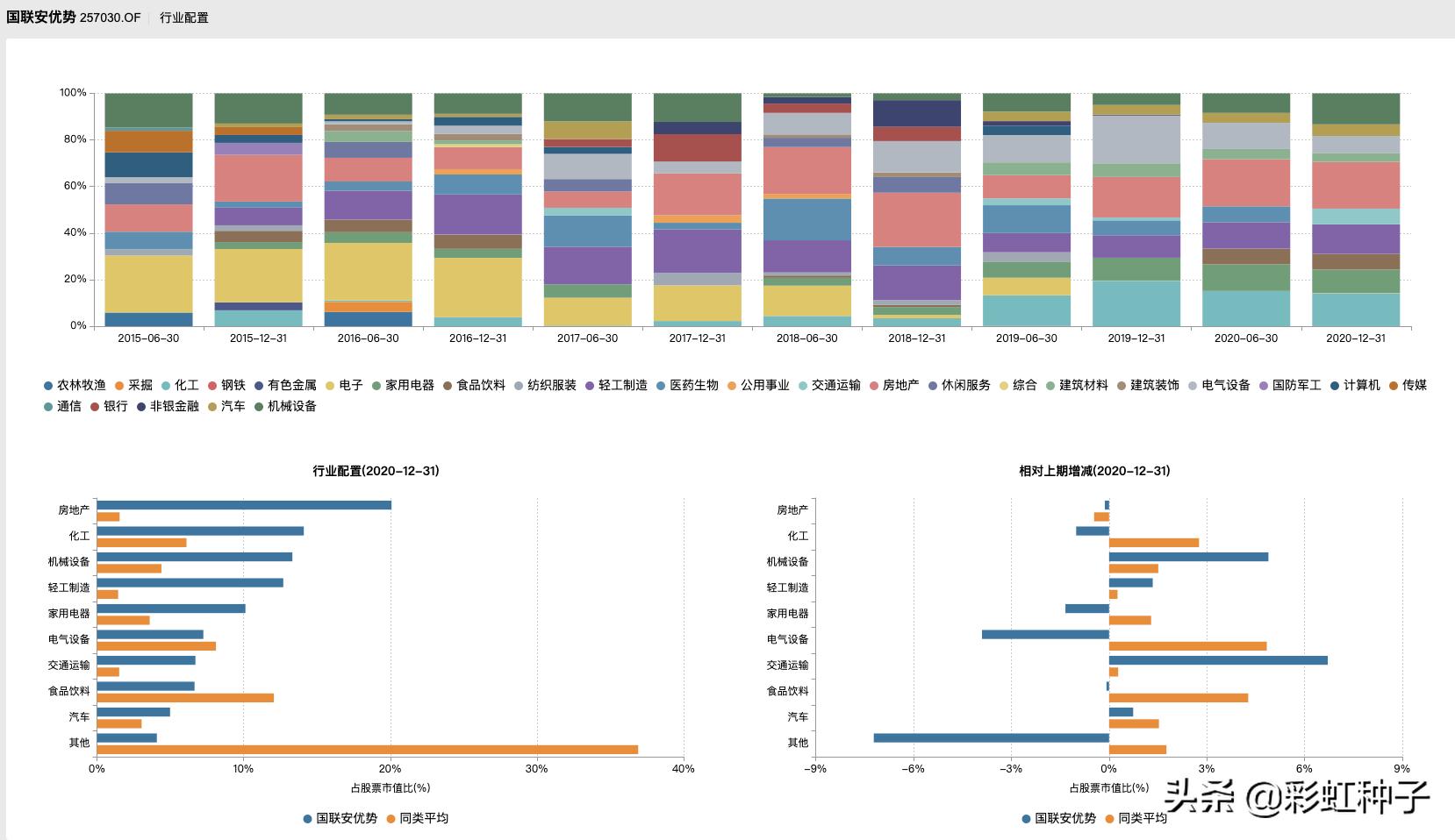 基金国联安,最新国联安基金消息