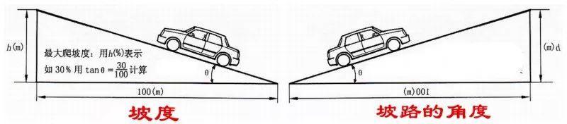 汽车动力看最大功率还是最大扭矩,汽车到底是功率大好还是扭矩大好