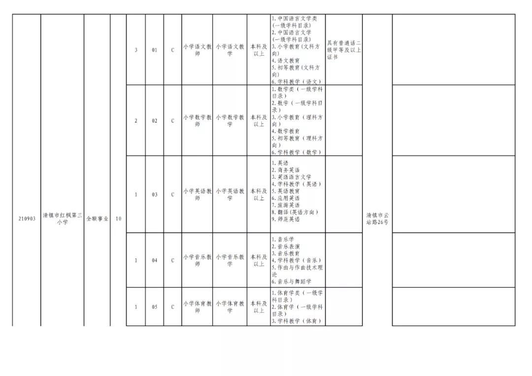 贵阳市2024年有教师招聘吗,贵阳市2024年教师招聘报考人数