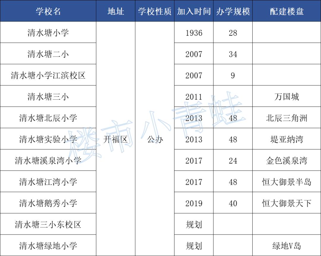 长沙小学初中学区房,长沙小学学位房怎么样