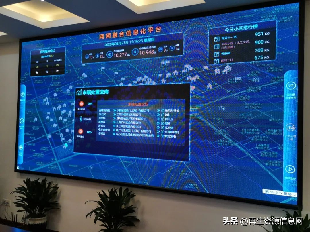 「收藏」中再生协会两网融合上海行圆满收官！精华路线，满载而归