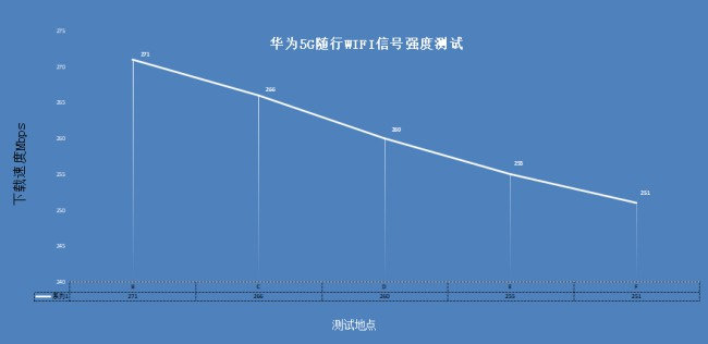 华为还会出5g随身wifi吗,不用5g套餐可以使用5g网络吗