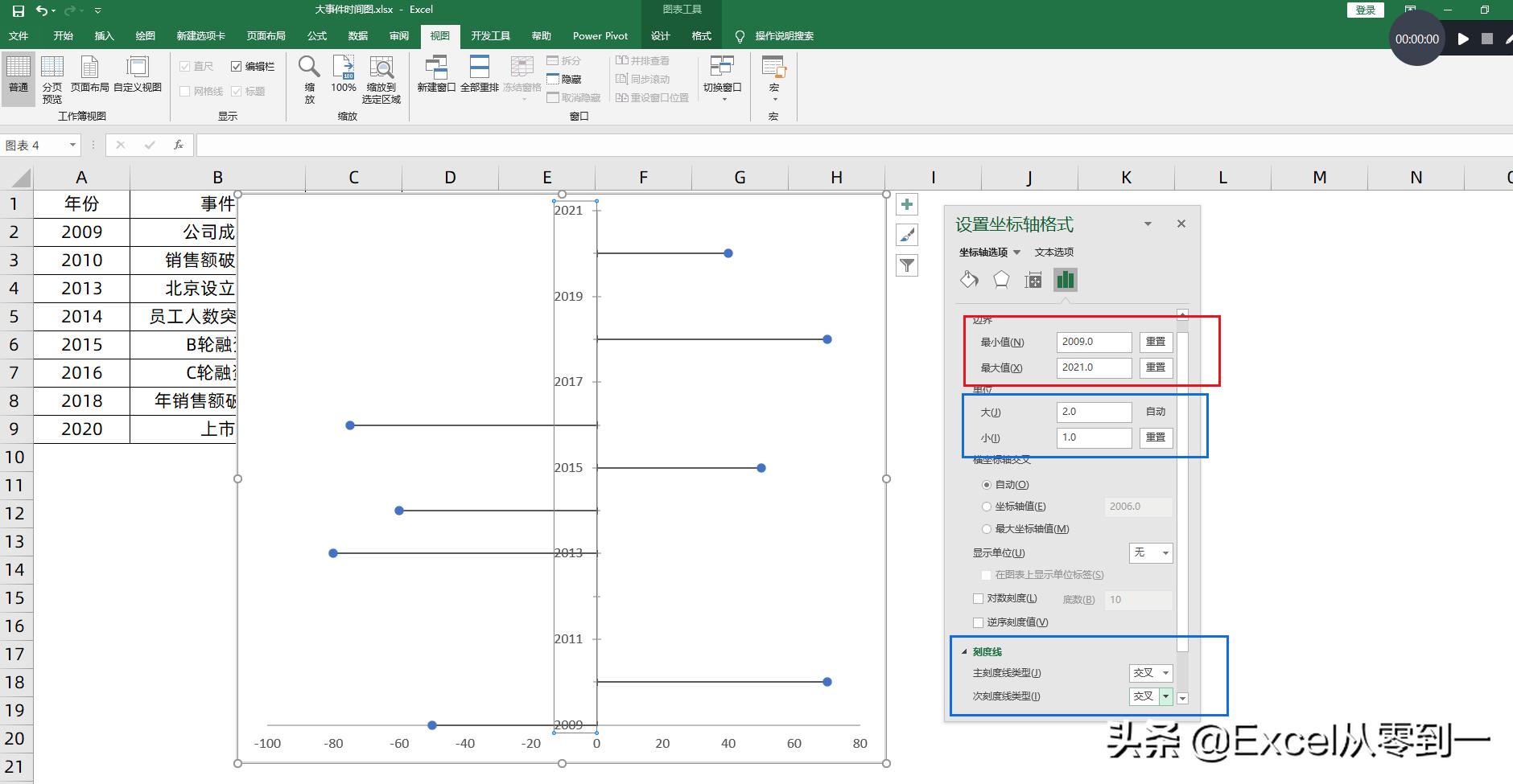 公司大事件回顾视频怎么制作,公司大事件视频怎么做