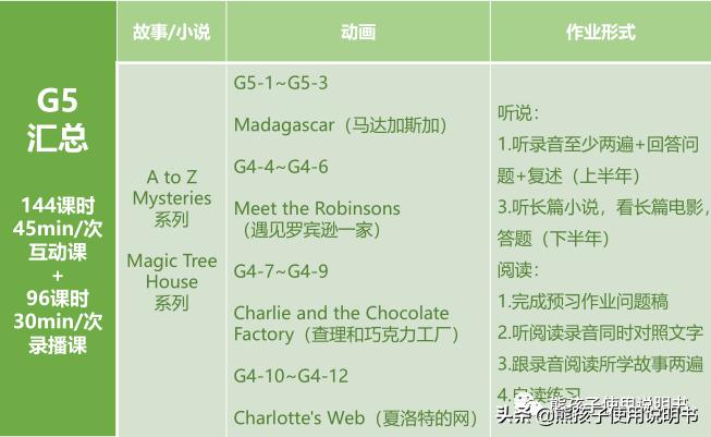 lily英语辅导,lily英语学习的优劣势