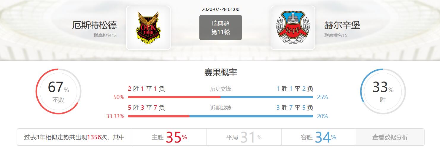 7月17日晚场竞彩足球预测分析,竞彩足球今日比分推荐预测瑞典