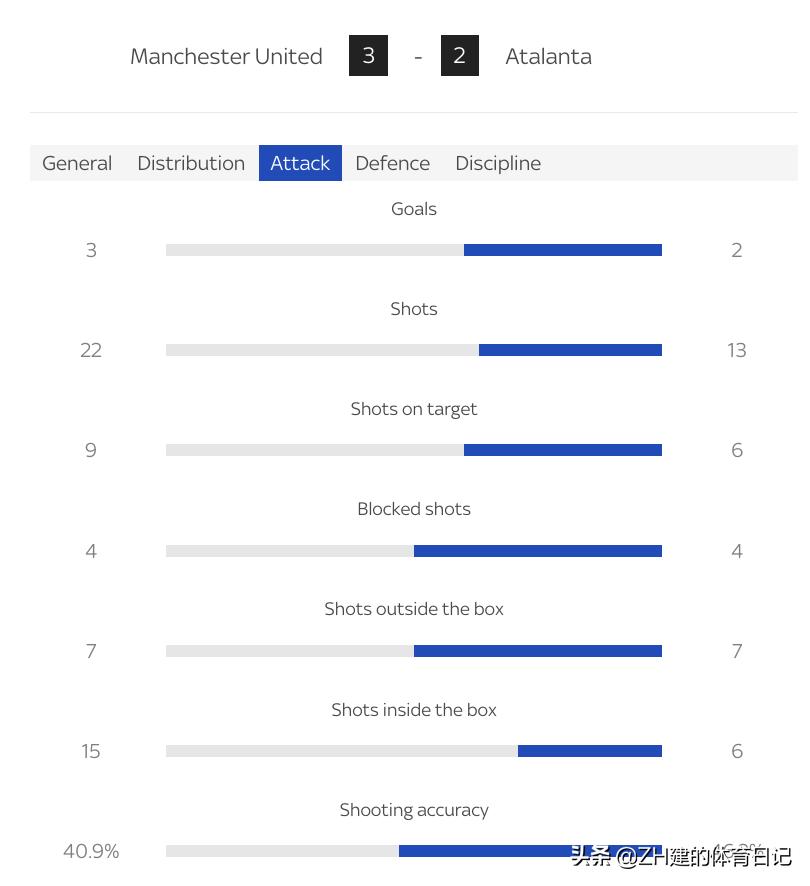 曼联梦剧场c罗球星卡,曼联c罗绝平亚特兰大