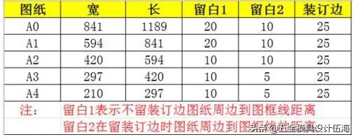 cad工艺流程图如何绘制,cad如何绘制标准图框