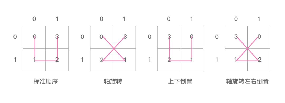 空间索引算法有哪些方法,比较好的数据查找算法