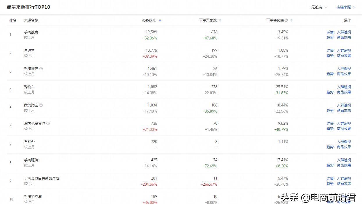 淘宝怎么通过直通车撬动自然流量,淘宝直通车引爆流量的方法是什么