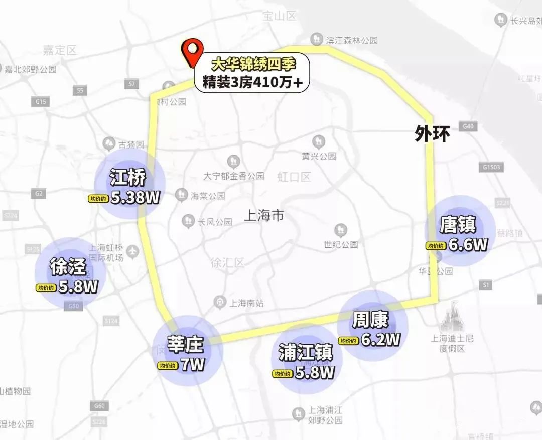 顾村值得买房吗,上海市顾村刚需买房