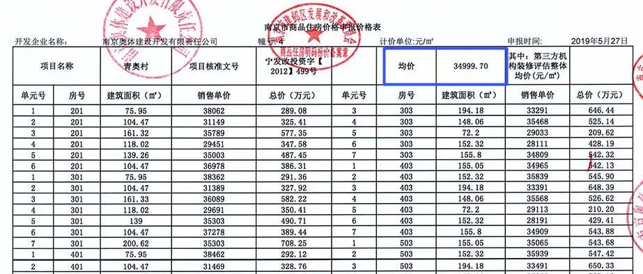南京青奥村值不值得买,买了青奥村的感受