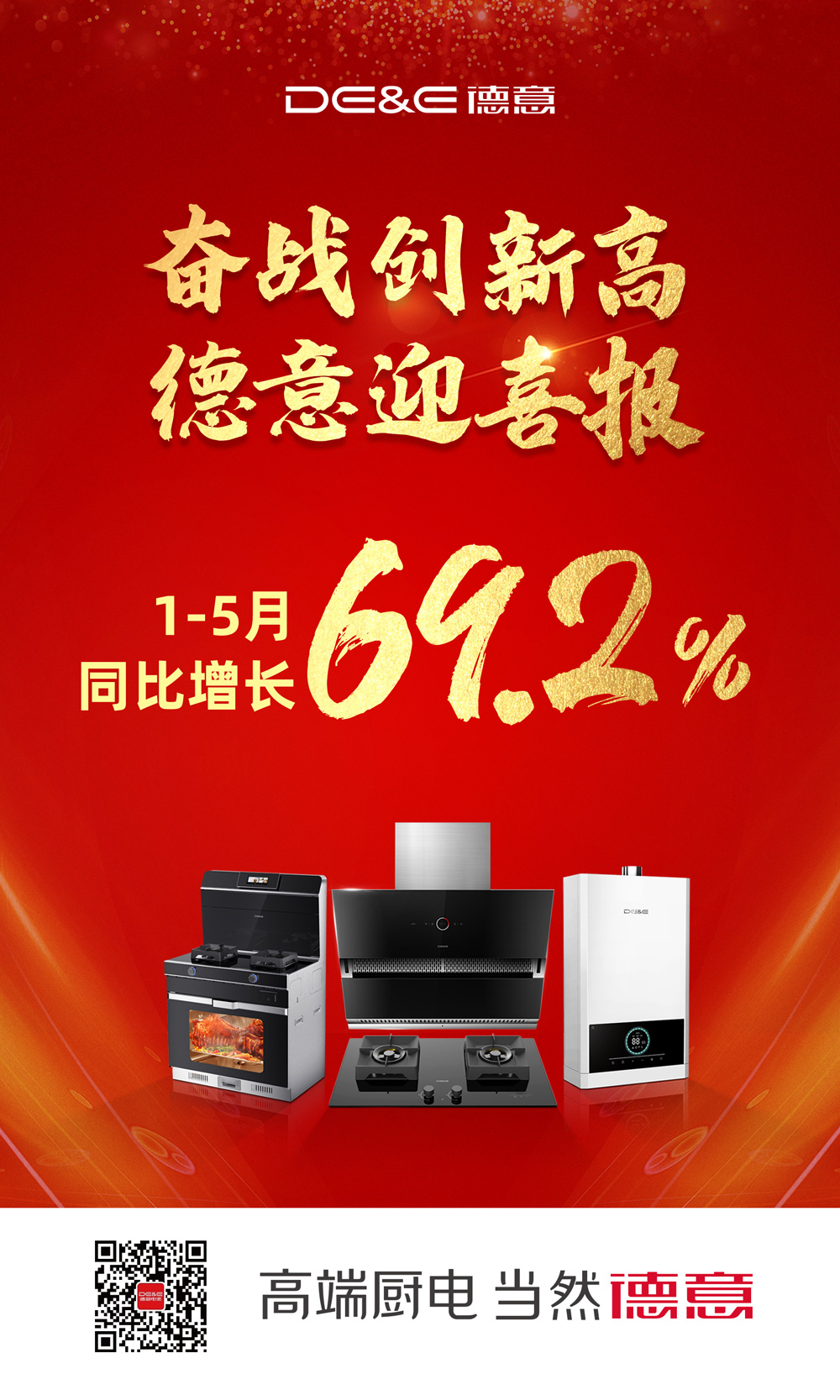 69.2%!德意电器1~5月份销售业绩同比增长率涨势喜人