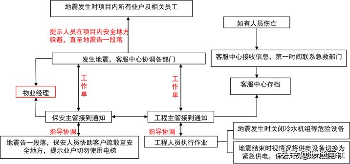 建筑工地机电设备管理,机电设备管理与维修专业