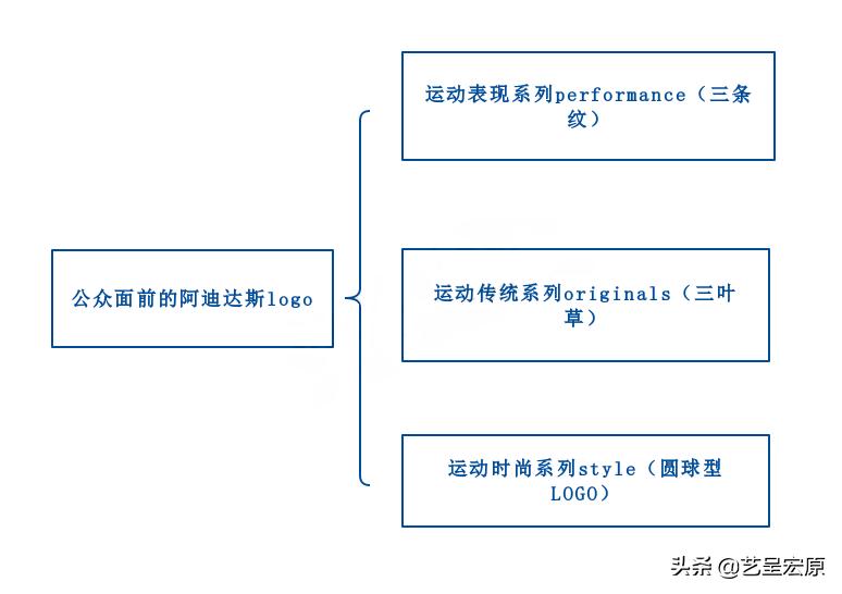 关于阿迪达斯三条杠的商标,阿迪达斯三条杠被撤销