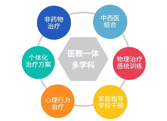 小孩多动吃药有用吗,小孩多动症吃药后会怎么样