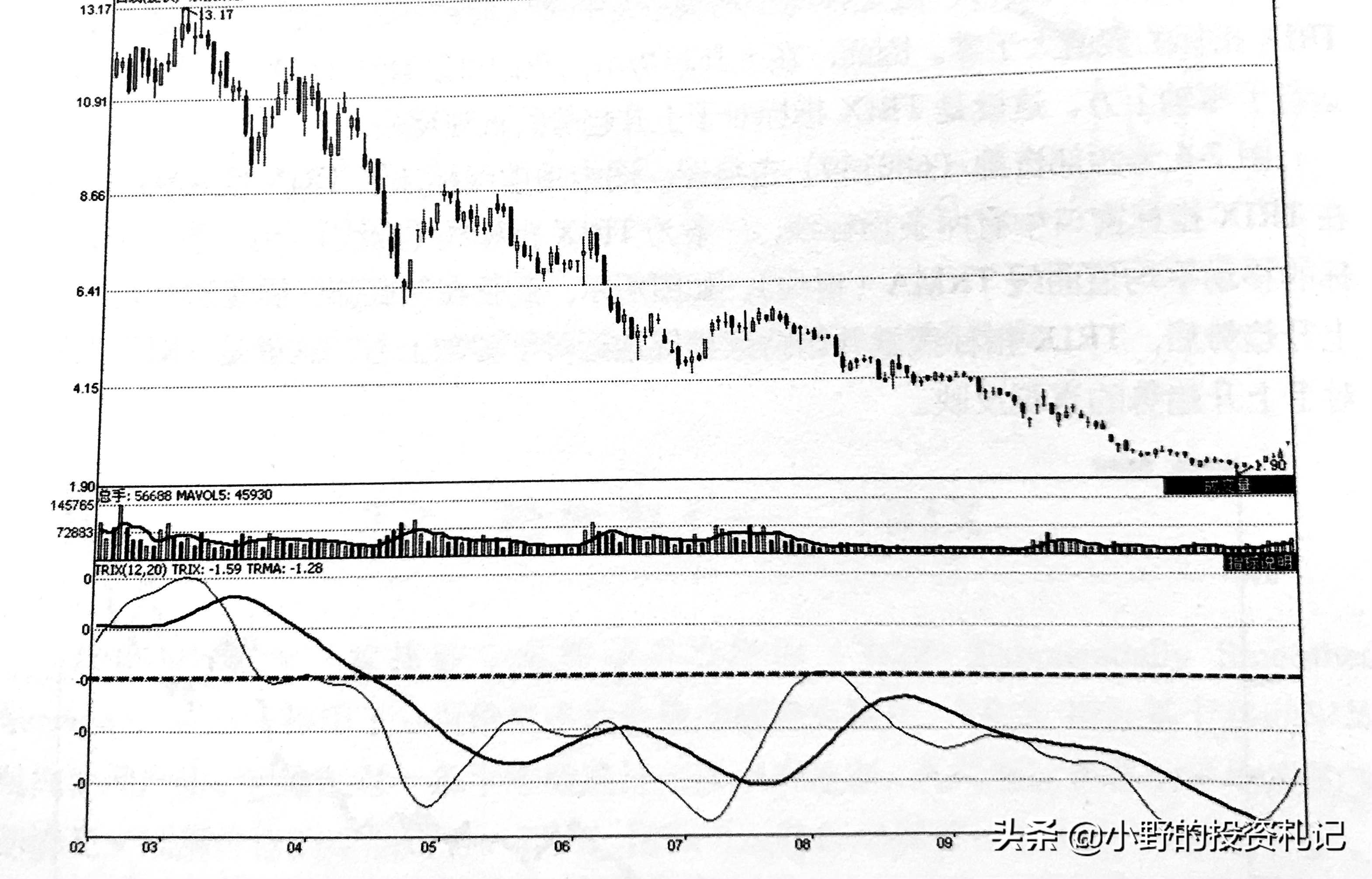 trix是哪类指标,trix指标多大为高点
