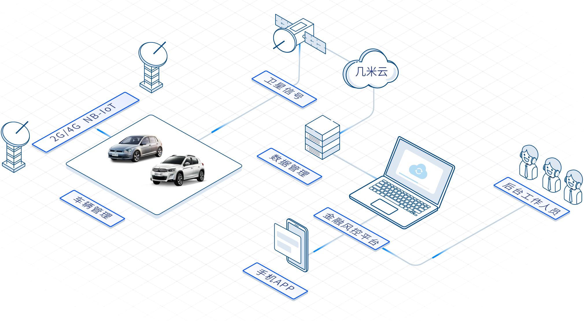 汽车融资租赁行业发展现状,后疫情期汽车金融产品