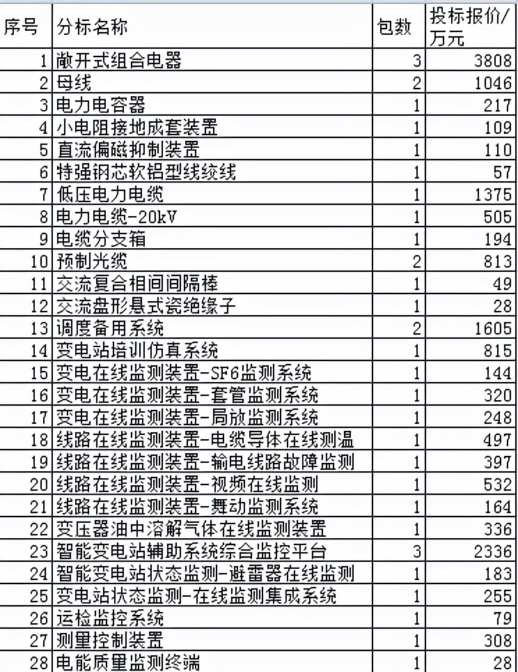 电力储能行业国电南瑞,安徽电力物资分公司